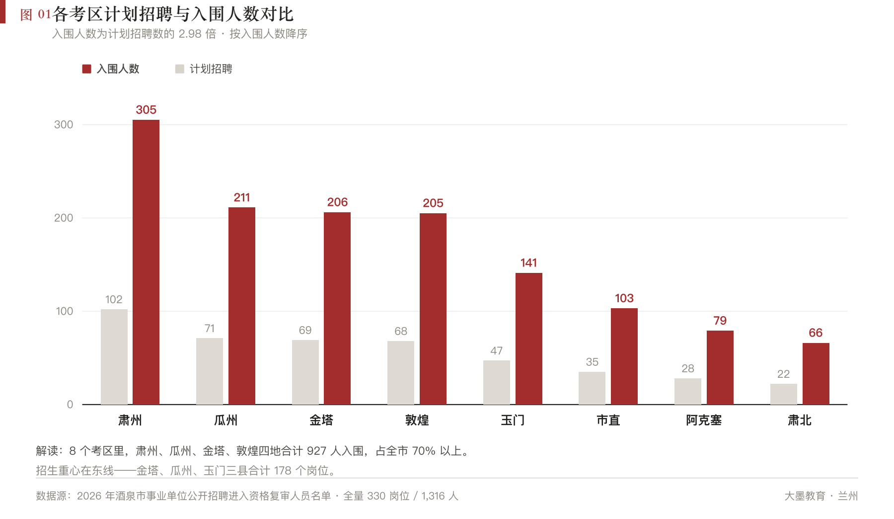 配图01_考区计划与入围对比.png