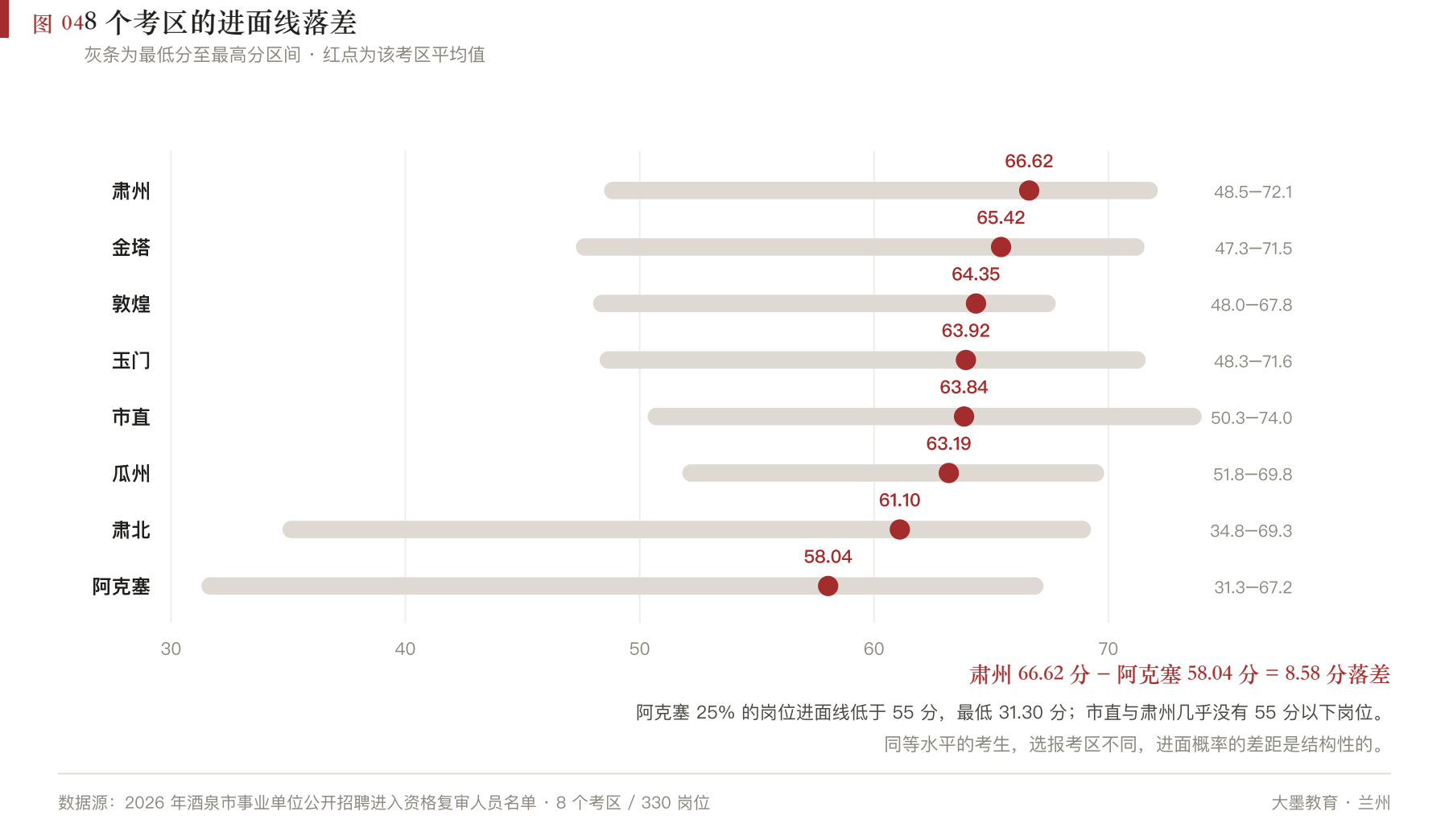 配图04_考区复审线落差.png