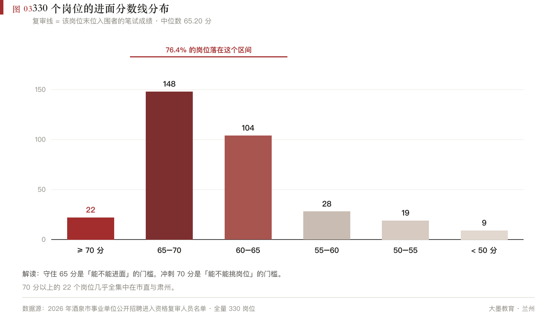 配图03_复审线分布.png