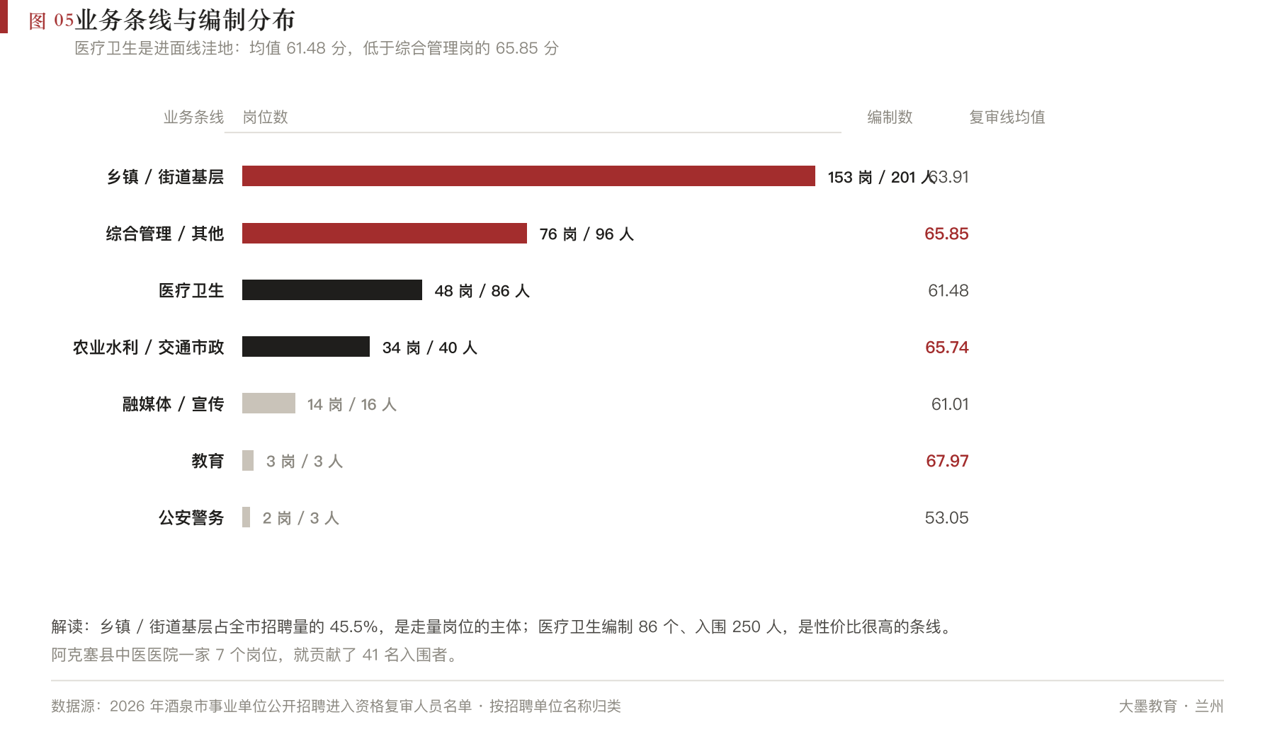 配图05_业务条线分布.png