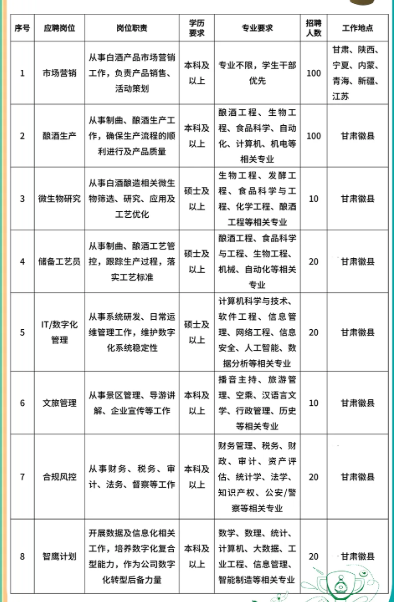 具体岗位.png