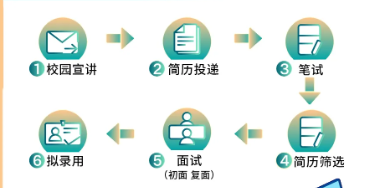 流程.png